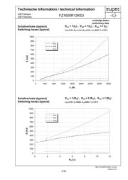 FZ1600R12KE3NOSA1 datasheet.datasheet_page 6