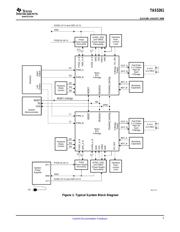 TAS5261DKD datasheet.datasheet_page 5