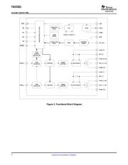 TAS5261DKD datasheet.datasheet_page 6