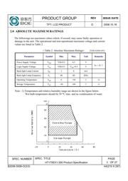 RXE300 datasheet.datasheet_page 6