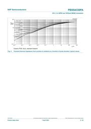 PBSS4330PA datasheet.datasheet_page 6