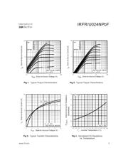 IRFU024NPBF datasheet.datasheet_page 3