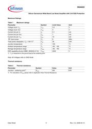 BGA 622 H6820 datasheet.datasheet_page 5