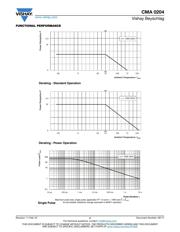 CMA 02040X1002GB300 datasheet.datasheet_page 4