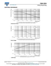 CMA 02040X1002GB300 datasheet.datasheet_page 5