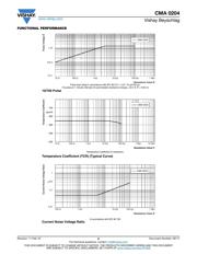 CMA 02040X1002GB300 datasheet.datasheet_page 6