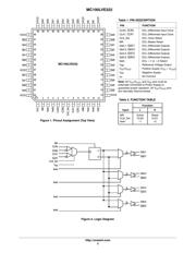 MC100LVE222FAR2G datasheet.datasheet_page 2