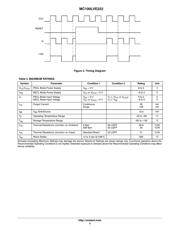 MC100LVE222FAR2G datasheet.datasheet_page 3