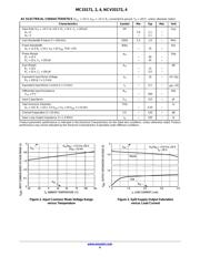 MC33172VDR2 datasheet.datasheet_page 4