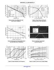 MC33172VDR2 datasheet.datasheet_page 5