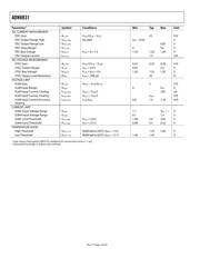 ADN2892ACPZ-500RL7 数据规格书 4