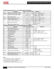IRG7PH46UD-EP 数据规格书 2