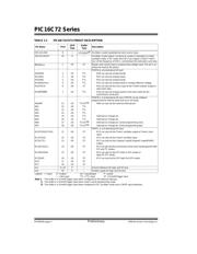 PIC16C72-04/SO datasheet.datasheet_page 4