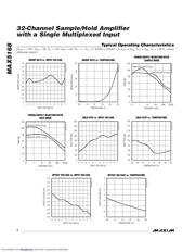 MAX5168NCCM+ datasheet.datasheet_page 4