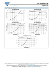 IHLP2525CZERR33M06 datasheet.datasheet_page 3