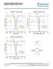 OPB811W55 datasheet.datasheet_page 4