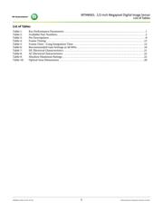 MT9M001C12STM-TR datasheet.datasheet_page 5