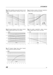 STPS3060CW datasheet.datasheet_page 3