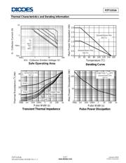 FZT1151ATA datasheet.datasheet_page 3