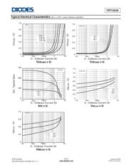 FZT1151ATA-79 datasheet.datasheet_page 5