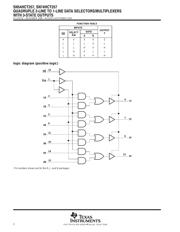 SN74HCT257 datasheet.datasheet_page 2