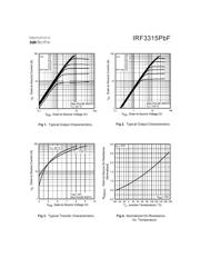 IRF3315PBF datasheet.datasheet_page 3