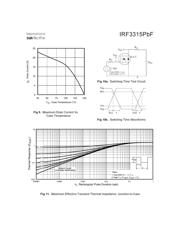 IRF3315PBF datasheet.datasheet_page 5