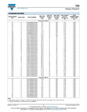 T55B227M6R3C0070 datasheet.datasheet_page 4