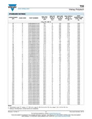 T55B227M6R3C0070 datasheet.datasheet_page 5