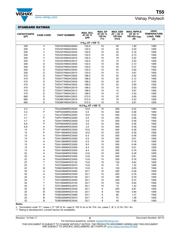 T55B227M6R3C0070 datasheet.datasheet_page 6