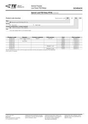 RP3SL024 datasheet.datasheet_page 3