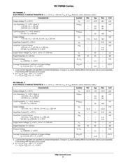 MC79M08 datasheet.datasheet_page 3