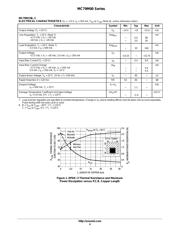 MC79M08 datasheet.datasheet_page 4