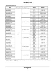 MC79M08 datasheet.datasheet_page 5