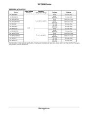 MC79M08 datasheet.datasheet_page 6