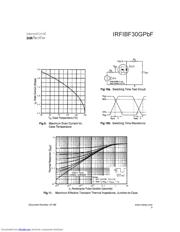 IRFIBF30GPBF 数据规格书 5