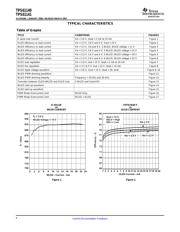 TPS61140 datasheet.datasheet_page 6