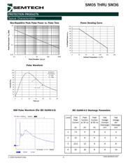 SM15 datasheet.datasheet_page 4