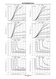 NGTB05N60R2DT4G 数据规格书 3