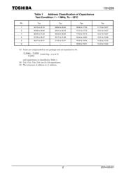 1SV228TPH3F 数据规格书 2