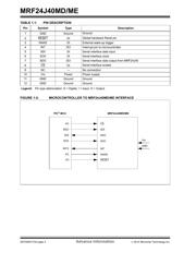 MRF24J40MD-I/RM 数据规格书 4