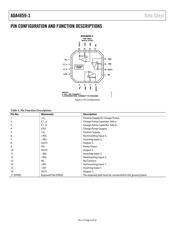 ADA4859-3ACP-EBZ datasheet.datasheet_page 6