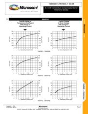 JANTX1N4572A-1 datasheet.datasheet_page 3