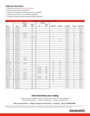 MCP100-270HI/TO datasheet.datasheet_page 2