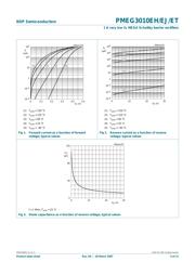 PMEG3010EH datasheet.datasheet_page 6