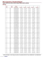 CD15FD151JO3F datasheet.datasheet_page 2