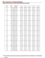 CD15FD221JO3F datasheet.datasheet_page 5