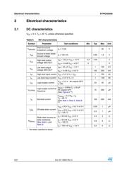 STPIC6D595TTR datasheet.datasheet_page 6