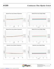 A1205 datasheet.datasheet_page 6