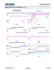 AP2161AW-7 datasheet.datasheet_page 6